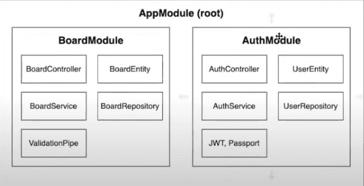 AppModule